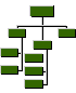 OB West - The structure and organization
of the german armed forces in the west.